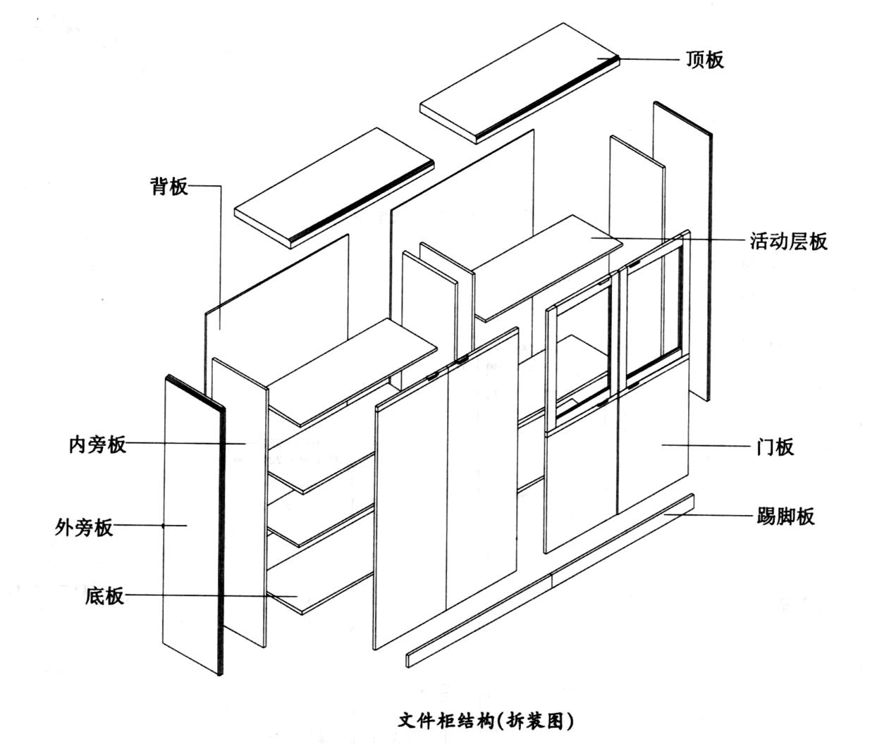 辦公家具板式結(jié)構(gòu)以及板部件要求介紹