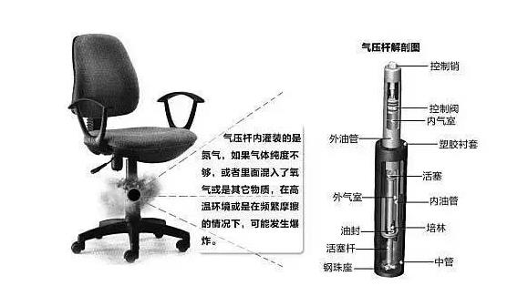 升降椅爆炸是謠言嗎? 升降椅會爆炸嗎？