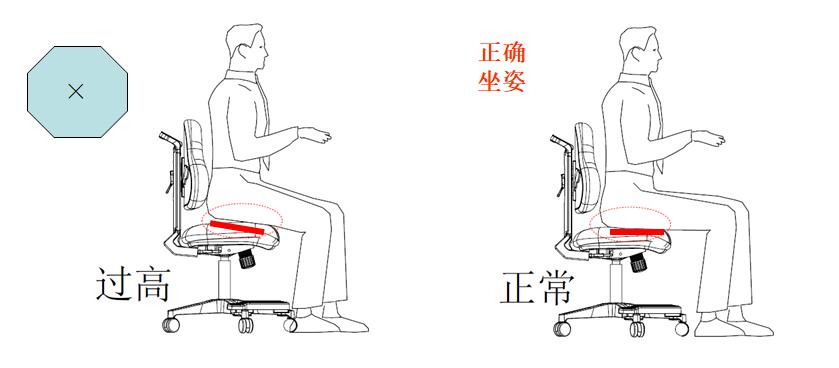 座椅高度對人的影響_座椅多高才適合？
