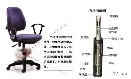 升降辦公椅不能升降？升降辦公椅的升降方法