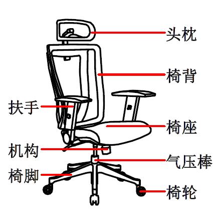 ?人體工程學(xué)椅-人體工學(xué)電腦椅如何選擇？這4點需要注意