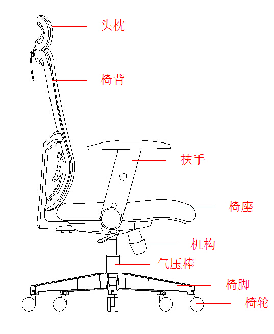 辦公座椅機構圖