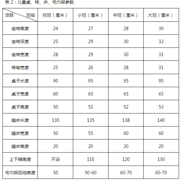 幼兒園桌椅尺寸參數